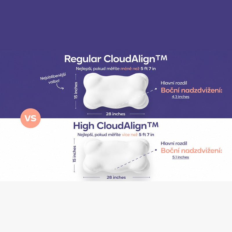 CloudAlign – ergonomický polštář na krk s chladivým povlakem